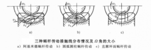 蜗杆传动